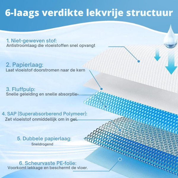 PottyMat™ | Houd je huis schoon, dag én nacht!