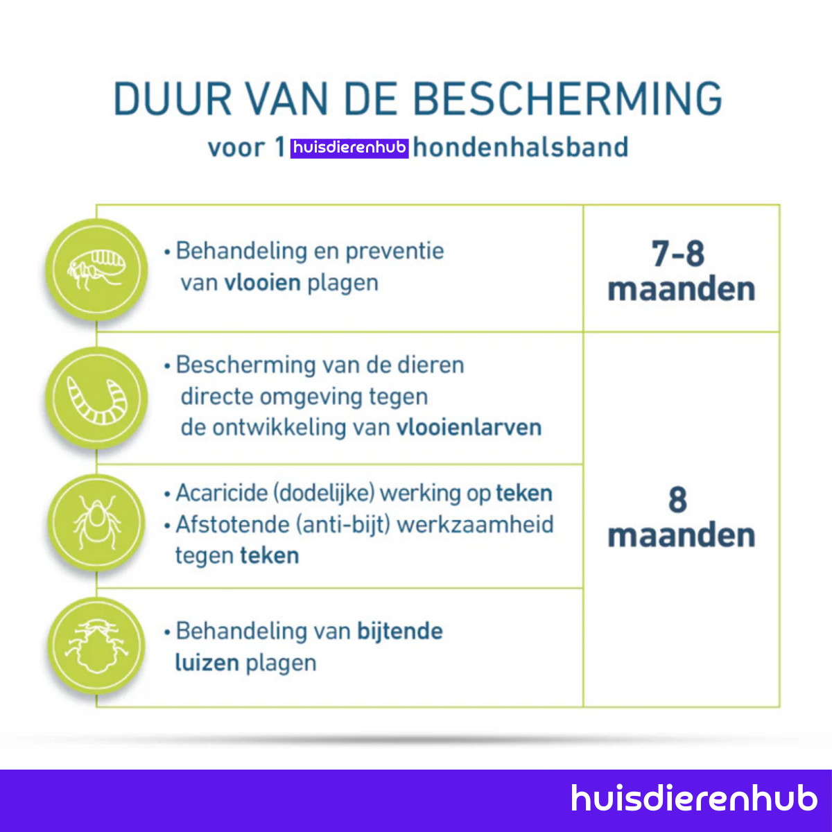 Vlooienhalsband™ Nooit meer last van vlooien!