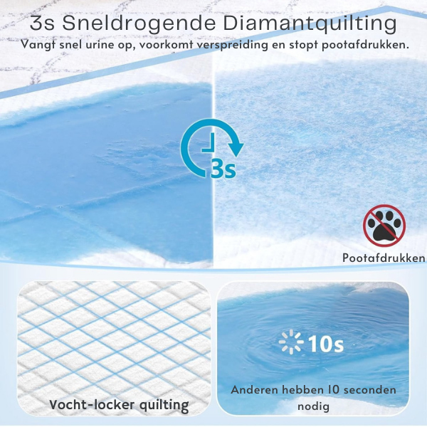 PottyMat™ | Houd je huis schoon, dag én nacht!