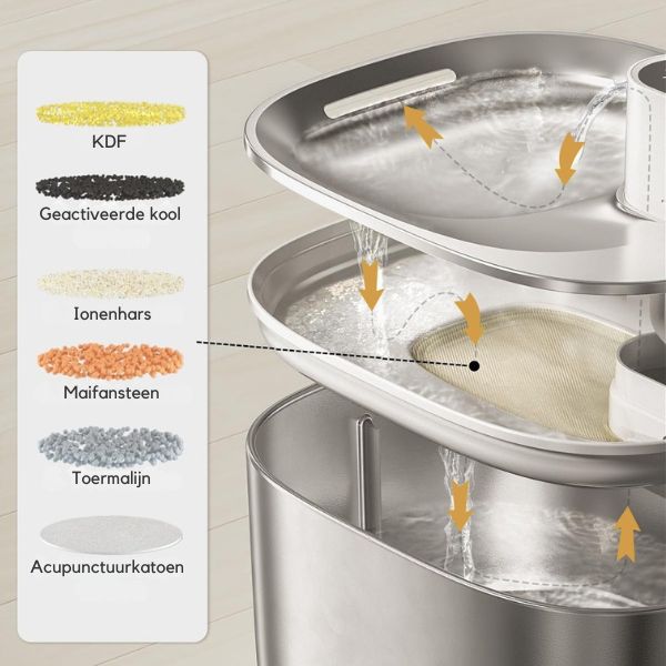 Poes & Plons™ | Drinkgemak, draadloos én fris!